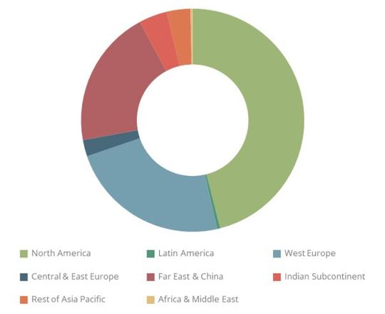 Das geschätzte Marktvolumen für Post-Quanten-Kryptografie im Jahr 2035, aufgeschlüsselt nach 8 Schlüsselregionen; insgesamt soll diieses rund 13 Milliarden Dollar betragen.Genauer Zahlen liefert die Bezahlversion des Reports, in dem auch Fähigkeits- und Kapazitätsbewertungen  von 19  PQC-Anbietern vorgenommen werden. (Bild:  Juniper Research)
