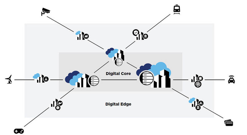 Die Bausteine der digitalen Infrastruktur: Interaktion an der Digital Edge, Interconnection des Digital Core und die Integration digitaler Ökosysteme (Equinix)