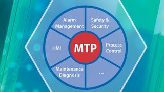MTP passt hervorragend in das Technologie-Portfolio von PI. (PI)