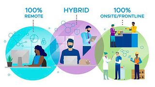 Unternehmen sind auf der Suche nach einem Gleichgewicht im hybriden Arbeitsmodell. (Bild: VMware)