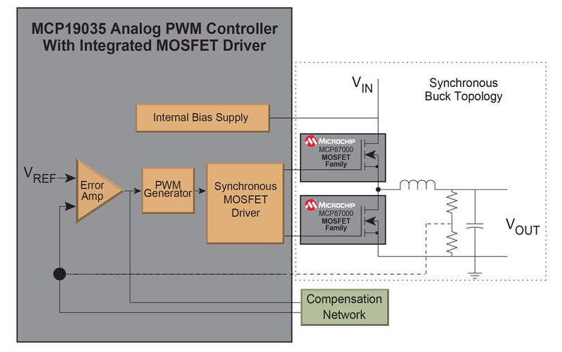 Blockdiagramm des MCP19035: in Verbindung mit den MOSFETs der Typenreihe MCP87xxx von Microchip lassen sich damit effiziente DC/DC-Leistungswandler mit einem Wirkungsgrad von mehr als 96% realisieren (Microchip)