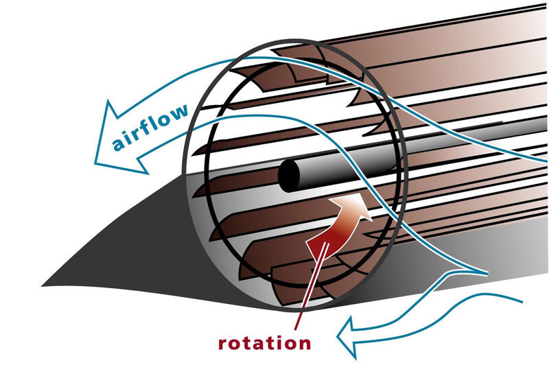 Durch die Rotation wird ein breiter Luftstrom erzeugt, der die gesamte Tragfläche abedeckt. (FanWing Ltd.)