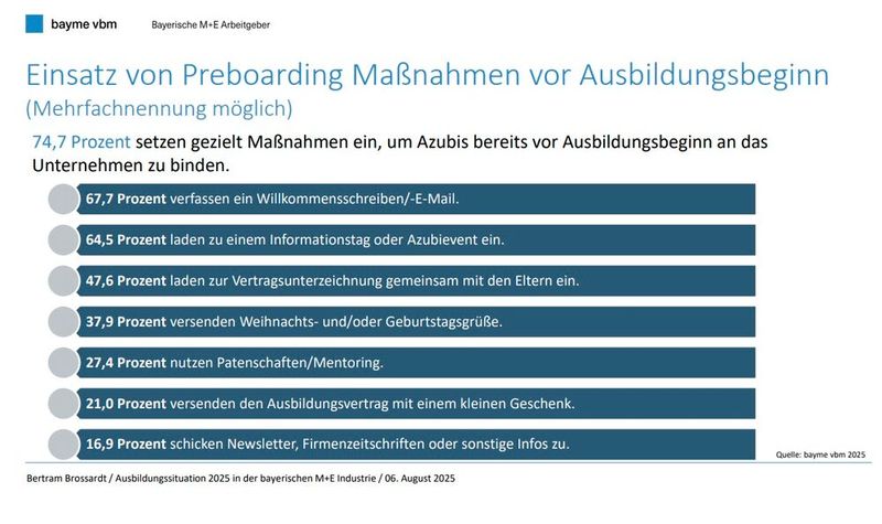  (Bild: „bayme vbm 2025“)