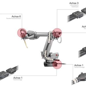 Hat den bestehenden Standard abgelöst: Robifix bietet ökonomische Lösungen für jedes Leitungssegment vom Roboterfuß bis zum Schweißtransformator.