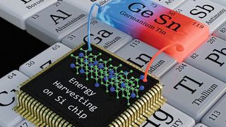 Energy Harvesting on Chip: Elements of the IV. main group such as the GeSn alloy offer the possibility to realize energy harvesting on a silicon chip due to the wide choice of elements and alloys. (Image:© ACS Applied Energy Materials 2024, 7, 13 / CC BY-SA 4.0)