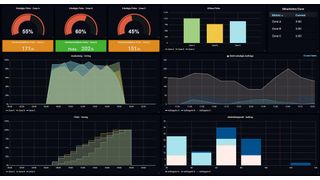 Informationen gezielt und vernetzt speichern, visualisieren, verstehen – TUP stellt hierfür detaillierte Metriken zur Verfügung. (Bild: TUP)