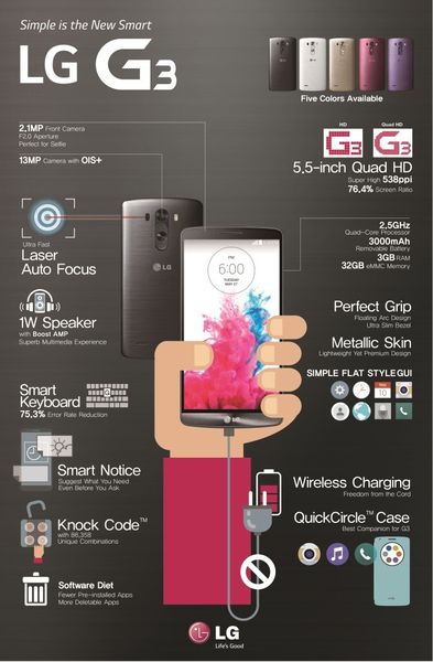 Das LG G3 verfügt über zahlreiche Features, die dem Benutzer eine einfache Nutzung ermöglichen sollen. (Bild: LG)