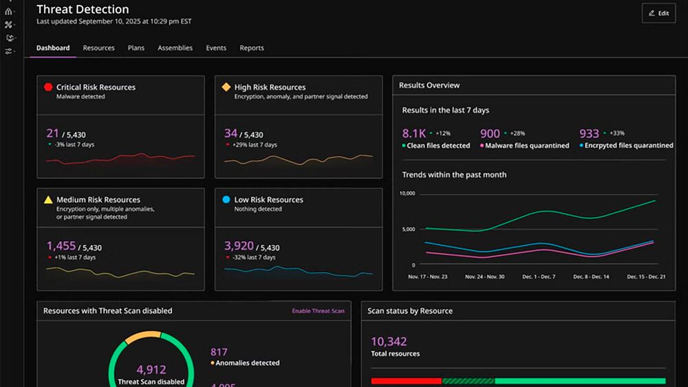 Commvault ergänzt Microsoft-365-Backup um Threat Scan und Data Posture 360