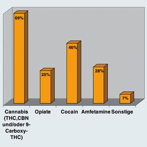 analyse von haarproben fur strafverfahren