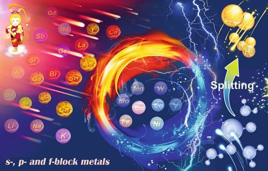 Die Illustration veranschaulicht die Aufspaltung von Wasser in Sauerstoff und Wasserstoff mit Hilfe von innovativen Elektrokatalysatoren. Wasserstoff kann als Brennstoff und chemischer Energiespeicher genutzt werden.(Bild:  Dr. Ziliang Chen)