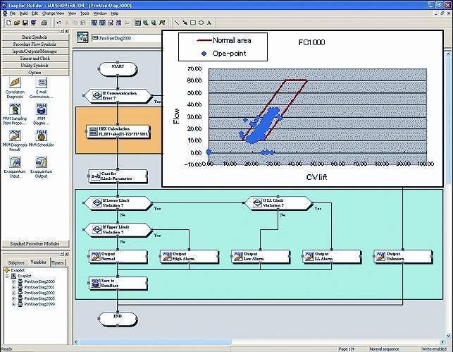 Abb. 3: Mit dem Logikwerkzeug PAA definierte KPI-Vertrauensbereiche erleichtern die Überwachung von Betriebszuständen.  (Bild: Yokogawa)