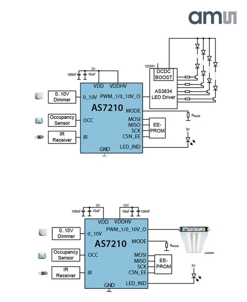 Das Blockdiagramm des AS7210. (ams)