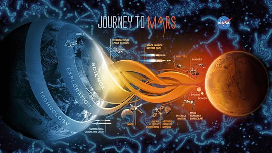 Auf einer bemannten Mission zum Mars könnten Cyanobakterien (Mikrokospaufnahme im Hintergrund) den lebensnotwendigen Sauerstoff für die Crew produzieren (Grafik: NASA) Auf einer bemannten Mission zum Mars könnten Cyanobakterien (Mikrokospaufnahme im Hintergrund) den lebensnotwendigen Sauerstoff für die Crew produzieren (Grafik: NASA)