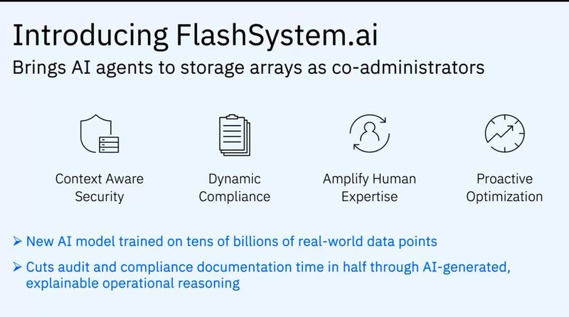 FlashSystem.ai ist die KI-Software, welche die Funktionen der FlashSystem-Modelle erweitert. (Bild: IBM)