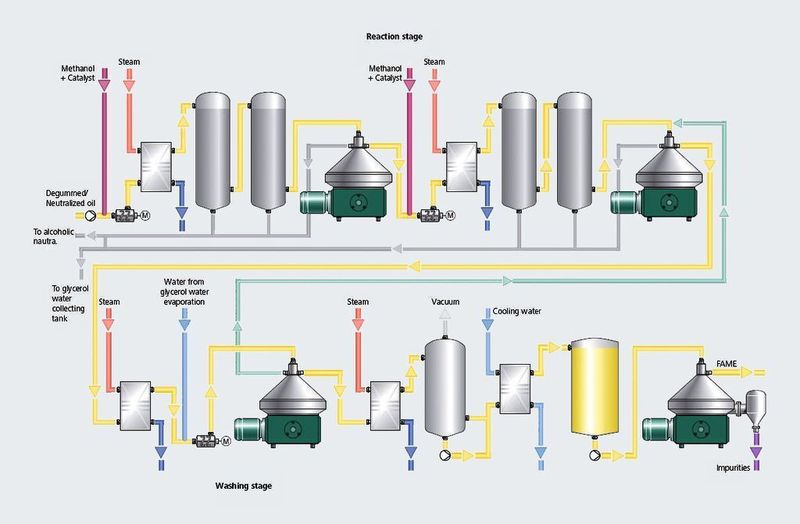 P&ID scheme of the bio diesel plant  (Picture: ITandFactory)