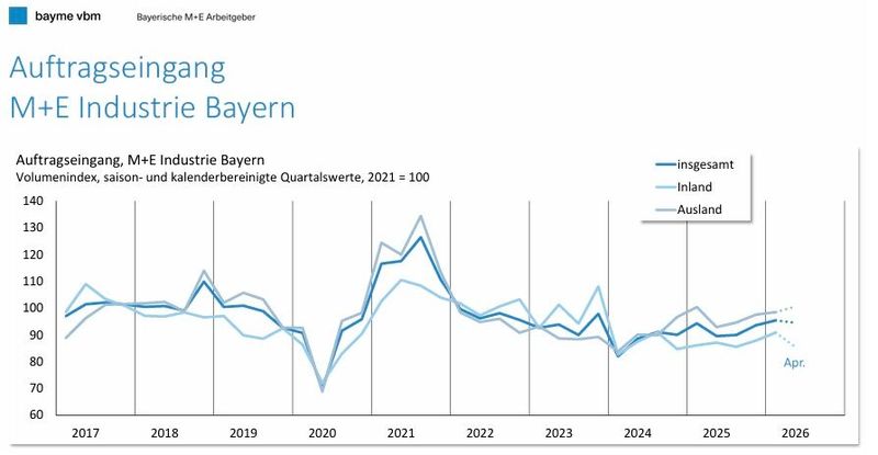  (Bild: B. Brossardt / Bayme / VBM)