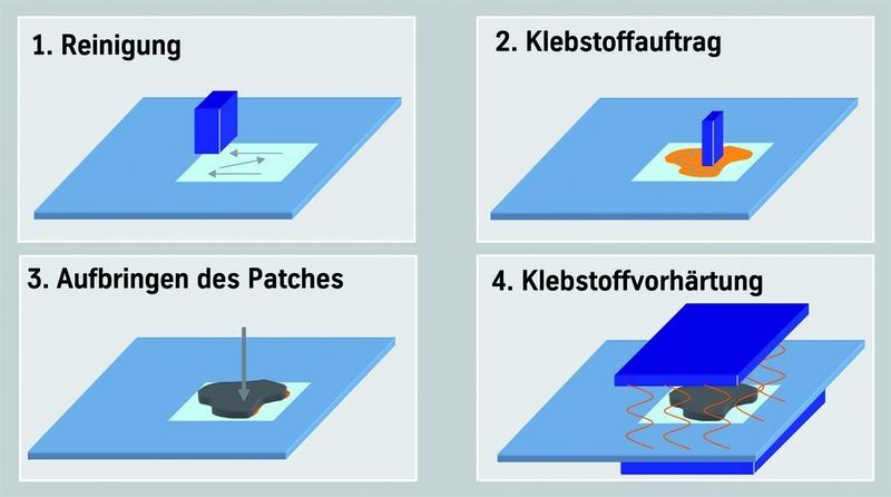 Prinzipskizze geklebter Patchwork Blanks. (Archiv: Vogel Business Media)