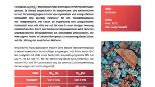 bestimmung_von_organischem_und_anorganischem_kohlenstoff_in_fluorapatit ()