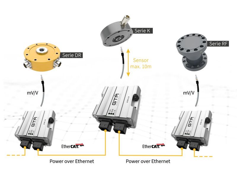 Als Teil einer Messkette lassen sich die ILA-Messverstärker von GTM auch mit mehreren DMS-Sensoren bzw. Messketten schnell und einfach kombinieren – pro DMS-Sensor ein Verstärker. (Bild: GTM GmbH)