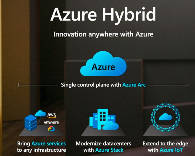 Azure Hybrid ist Microsofts Vision der Allgegenwärtigkeit der eigenen Cloud.