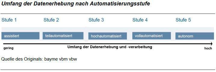  (Universität Passau)