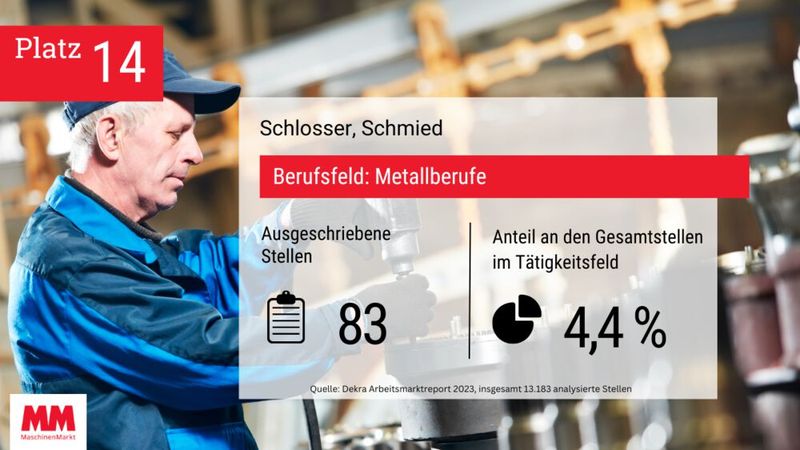  (Bild: MM Maschinenmarkt)