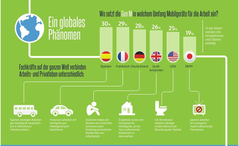  (Bildquelle: MobileIron)