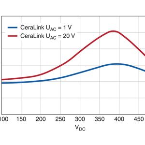 (Figure: TDK Corporation)