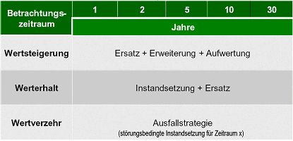 Wertestrategien in der Instandhaltung. (Archiv: Vogel Business Media)