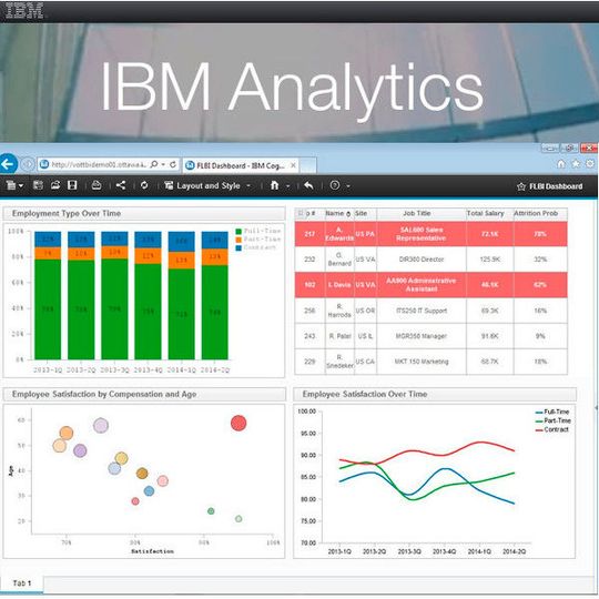 IBM Cognos Analytics: Neues Frontend und neue Features IBM Cognos Analytics: Neues Frontend und neue Features