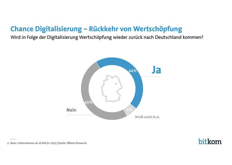 Noch scheint die Wirtschaft unschlüssig, ob die neuen digitalen Techniken die Wertschöpfung steigern werden. (Bitkom)