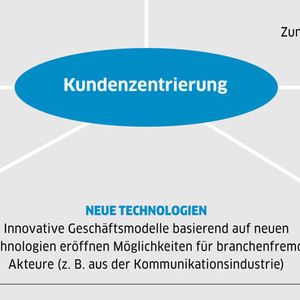 (Grafik: kfz-betrieb)