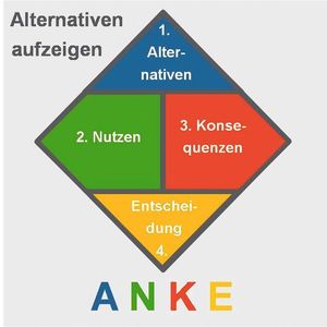 Bild 1: Der Kunde möchte über den Serviceprozess informiert und in Entscheidungen eingebunden werden. Der Servicetechniker zeigt ihm idealerweise zwei Alternativen auf, erklärt ihm den jeweiligen Nutzen und die Konsequenzen und bittet ihn dann um eine Entscheidung.