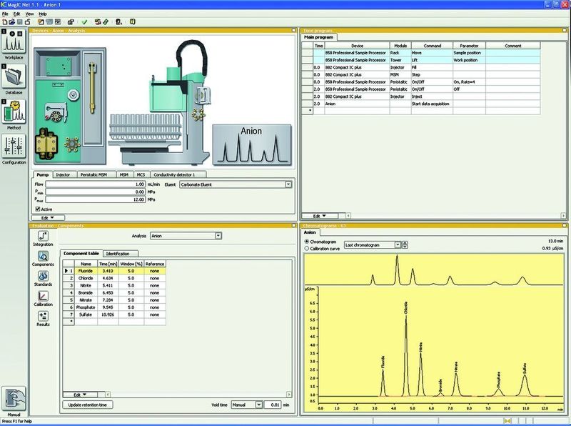 Abb. 4 Mit der IC-Software lassen sich einfach neue Methoden erstellen. (Archiv: Vogel Business Media)