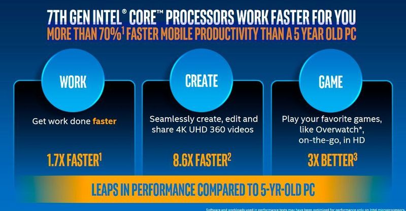 Kaby Lake: Technische Daten zu Intels 7. Core-i-Generation (Bild: Intel)