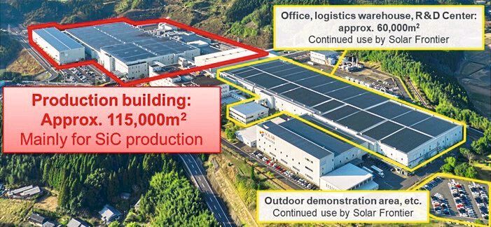 Auf etwa 115.000 Quadratmetern sollen die neuen Rohm-Fertigungsstrukturen vor allem für SiC-Halbleiter entstehen, einen anderen Teil des Geländes will Solar Frontier weiterhin als Geschäftssitz nutzen.