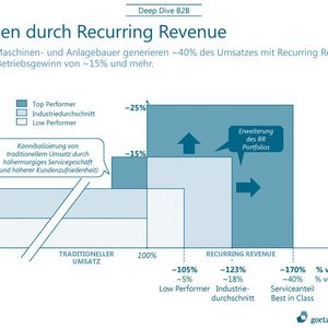 (Bild: Goetzpartners)