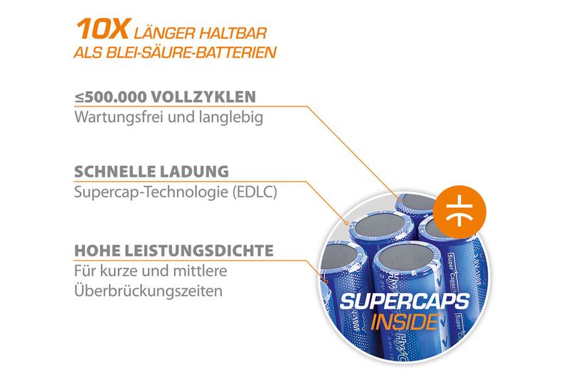 Ideal für kurze bis mittlere Überbrückungszeiten: Die integrierten Superkondensatoren (EDLC) überzeugen mit schnellen Ladezeiten, hoher Leistungsdichte und bis zu 500 000 Vollzyklen – absolut wartungsfrei und extrem langlebig. (Bild: Bicker)