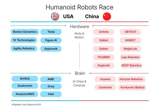 The race for technological leadership is largely being fought out between these companies.(Image: Asia Waypoint)