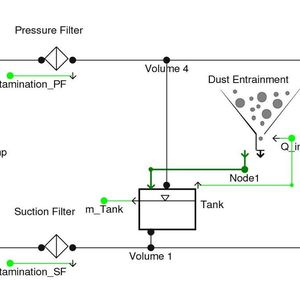 Bild 1: Simulationsschaltbild mit Saugfilter, Druckfilter und Partikelquelle