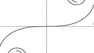 Abbildung 1: S-Form Klothoide dargestellt in kartesischen Koordinaten. (Bild: Uni Stuttgart)