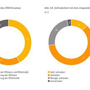 (ifsma / Klaus Heinzelbecker)