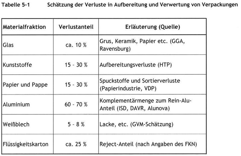 (Archiv: Vogel Business Media)