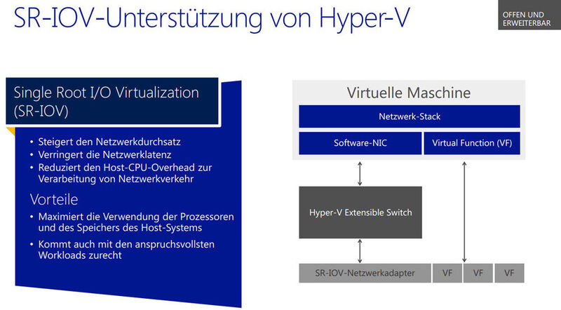 Abbildung 5: Neu ist die Single-Root I/O Virtualization (SR-IOV). (Bild: Microsoft)