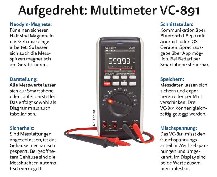 Alleskönner Multimeter VC-891: Auf der electronica 2022 hatte Conrad Electronic aus der Serie VC-800 das Modell VC-891 vorgestellt. Es bietet ein winkelunabhängiges TFT-Display mit dunklen Ziffern auf hellen Grund oder im Night-Mode negativ dargestellt. Mit 60.000 Counts Ablesegenauigkeit und einer Mess-Grundgenauigkeit von ±0,03 Prozent ist das Hand-Multimeter in einer Messklasse unterwegs, die nach Angaben des Herstellers bisher Labor-Tischgeräten vorbehalten war. Aktuell bietet die Serie vier Modelle. (heh) (Bild: Conrad)