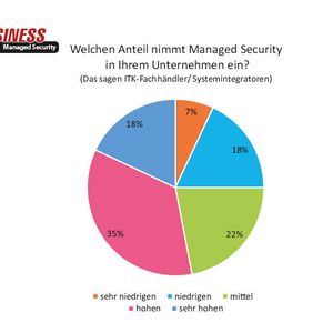 (Quelle: IT-BUSINESS)