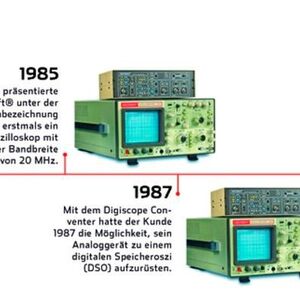 40 Jahre VOLTCRAFT » Starke Technik seit 1982