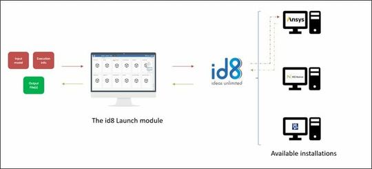 (Quelle:  Noesis Solutions)