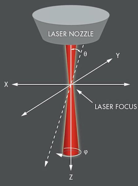 Die Posalux-Anlage verwendet einen Präzessionskopf, um den Laserstrahl hochpräzise zu steuern.  (Bild: Posalux)