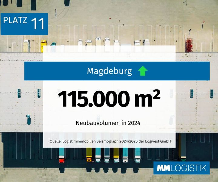 Magdeburg verbessert sich um drei Plätze von 14 auf Rang 11. (Bild: MM LOGISTIK)